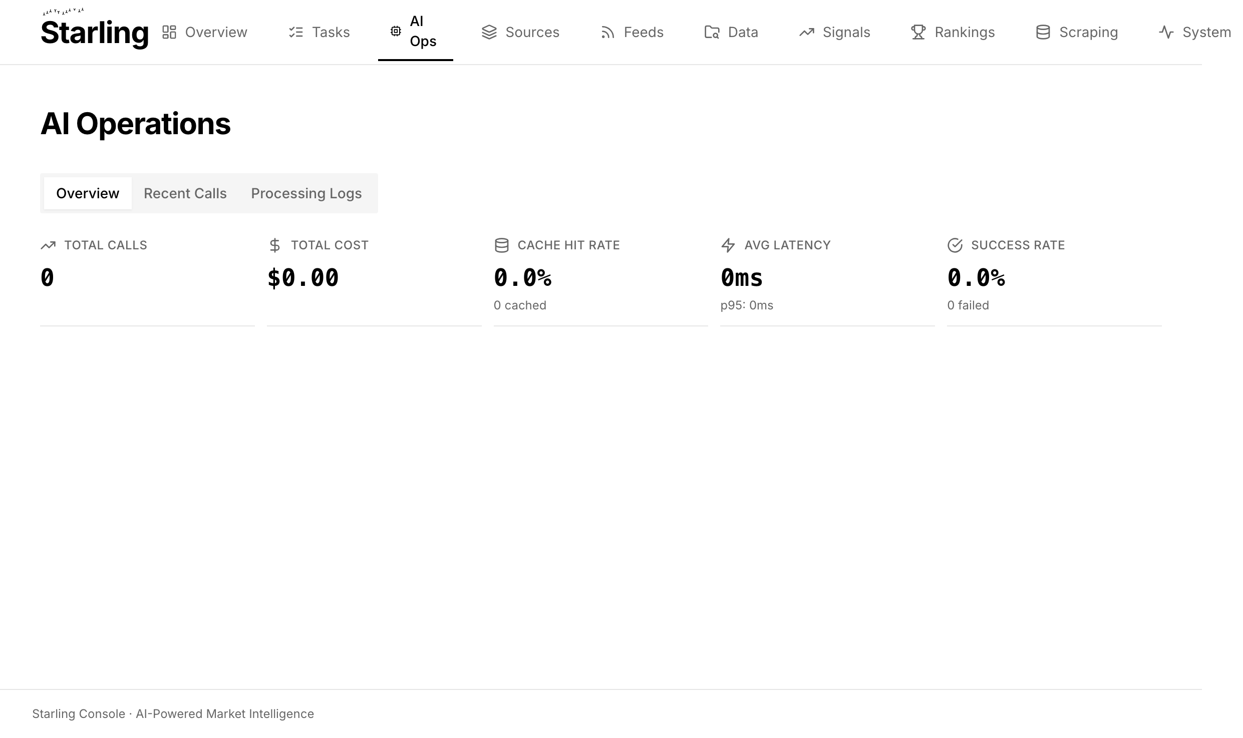 AI Operations monitoring
