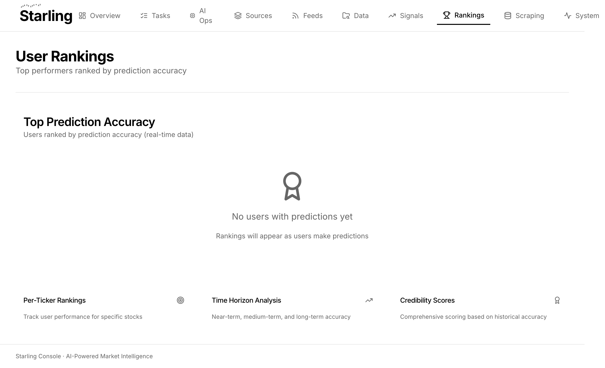 User credibility rankings leaderboard