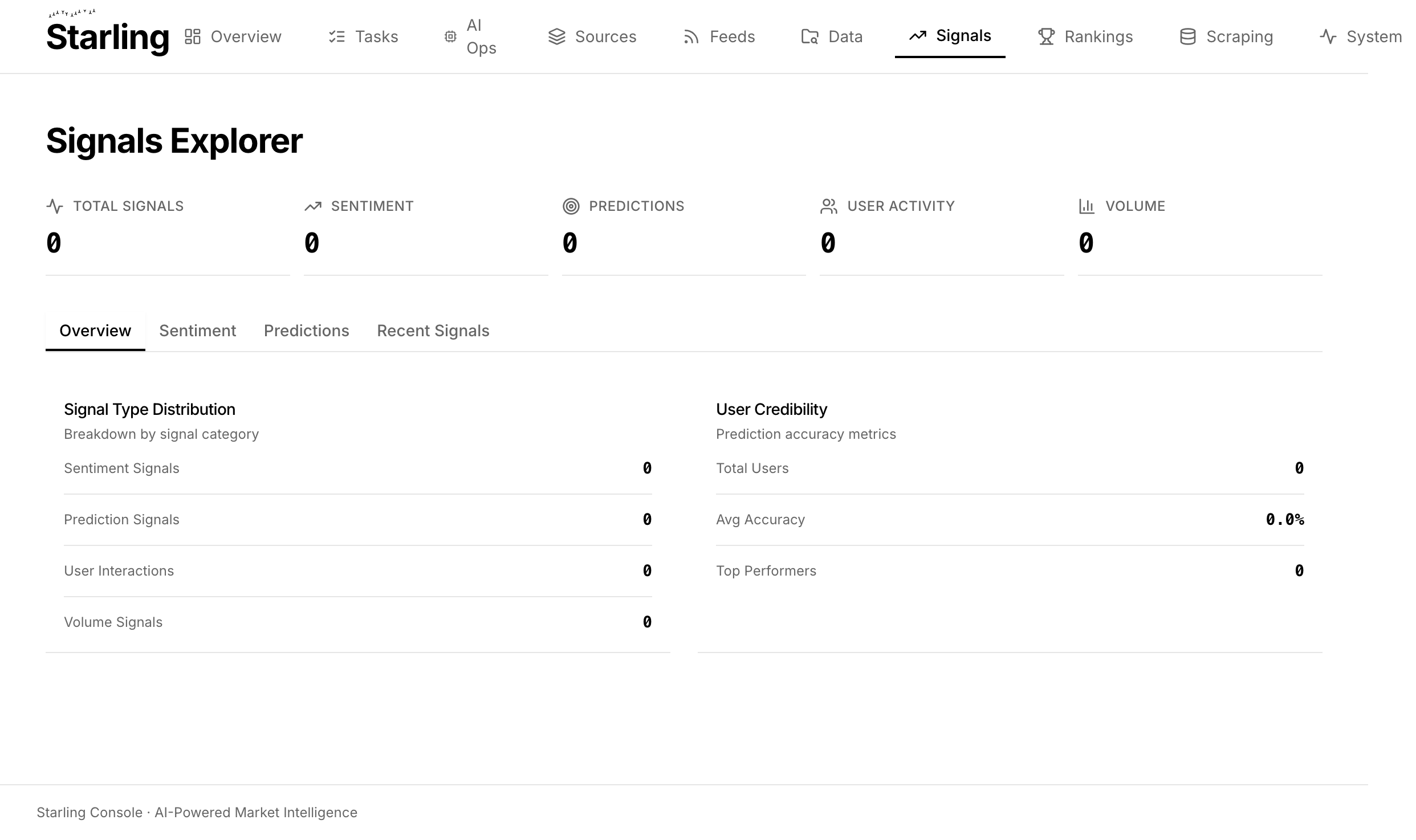 Prediction signals interface